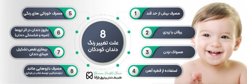 علت های تغییر رنگ دندان کودک